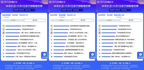 日用小家電成雙十一蘇寧悟空榜“拼”購熱門，品質好貨拼出消費新趨勢